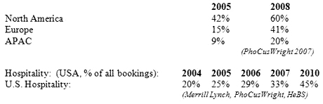 online travel adoption rate in 2005 and 2008